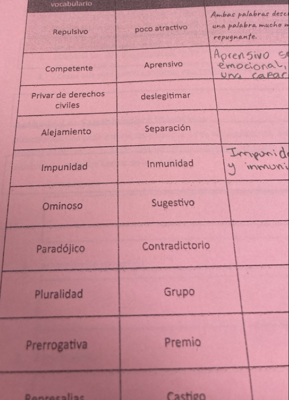 vocabulario 
An 
Castion