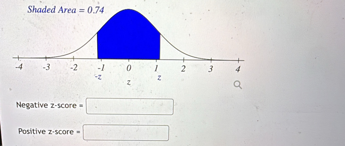 Negative z-score=□
Positive z-score =□