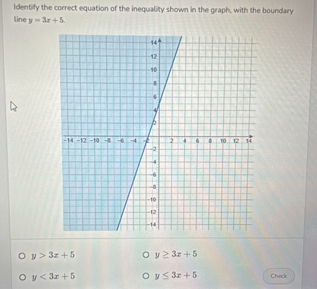 Identify the correct equation of the inequality shown in the graph, with the boundary
line y=3x+5.
y>3x+5
y≥ 3x+5
y≤ 3x+5
y<3x+5 Check