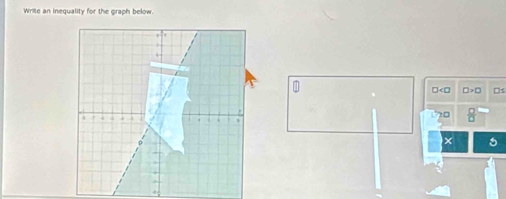 Write an inequality for the graph below.
□ □ >□
 □ /□  
×