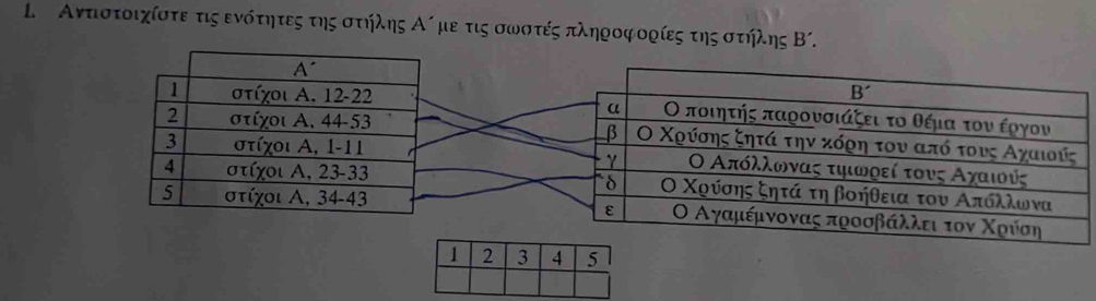 Αντιστοιχίστε τις ενότητες της στηήλης Αημε τις σωστές πληροφορίες της στηήλης Β´.