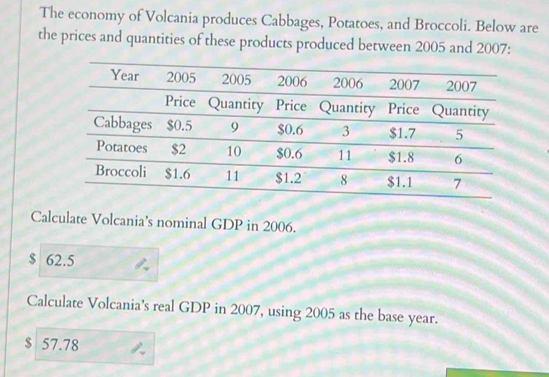 The economy of Volcania produces Cabbages, Potatoes, and Broccoli. Below are
the prices and quantities of these products produced between 2005 and 2007:
Calculate Volcania’s nominal GDP in 2006.
$ 62.5
Calculate Volcania's real GDP in 2007, using 2005 as the base year.
$ 57.78