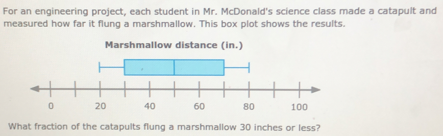 For an engineering project, each student in Mr. McDonald's science class made a catapult and
measured how far it flung a marshmallow. This box plot shows the results.
Marshmallow distance (in.)
What fraction of the catapults flung a marshmallow 30 inches or less?