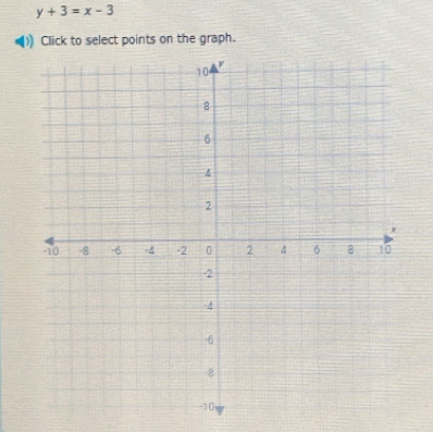 y+3=x-3
Click to select points on the graph.