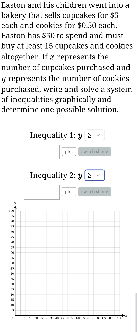 Easton and his children went into a 
bakery that sells cupcakes for $5
each and cookies for $0.50 each. 
Easton has $50 to spend and must 
buy at least 15 cupcakes and cookies 
altogether. If x represents the 
number of cupcakes purchased and
y represents the number of cookies 
purchased, write and solve a system 
of inequalities graphically and 
determine one possible solution. 
Inequality 1:y
plot switch shade 
Inequality 2:y 2 
plot switch shade