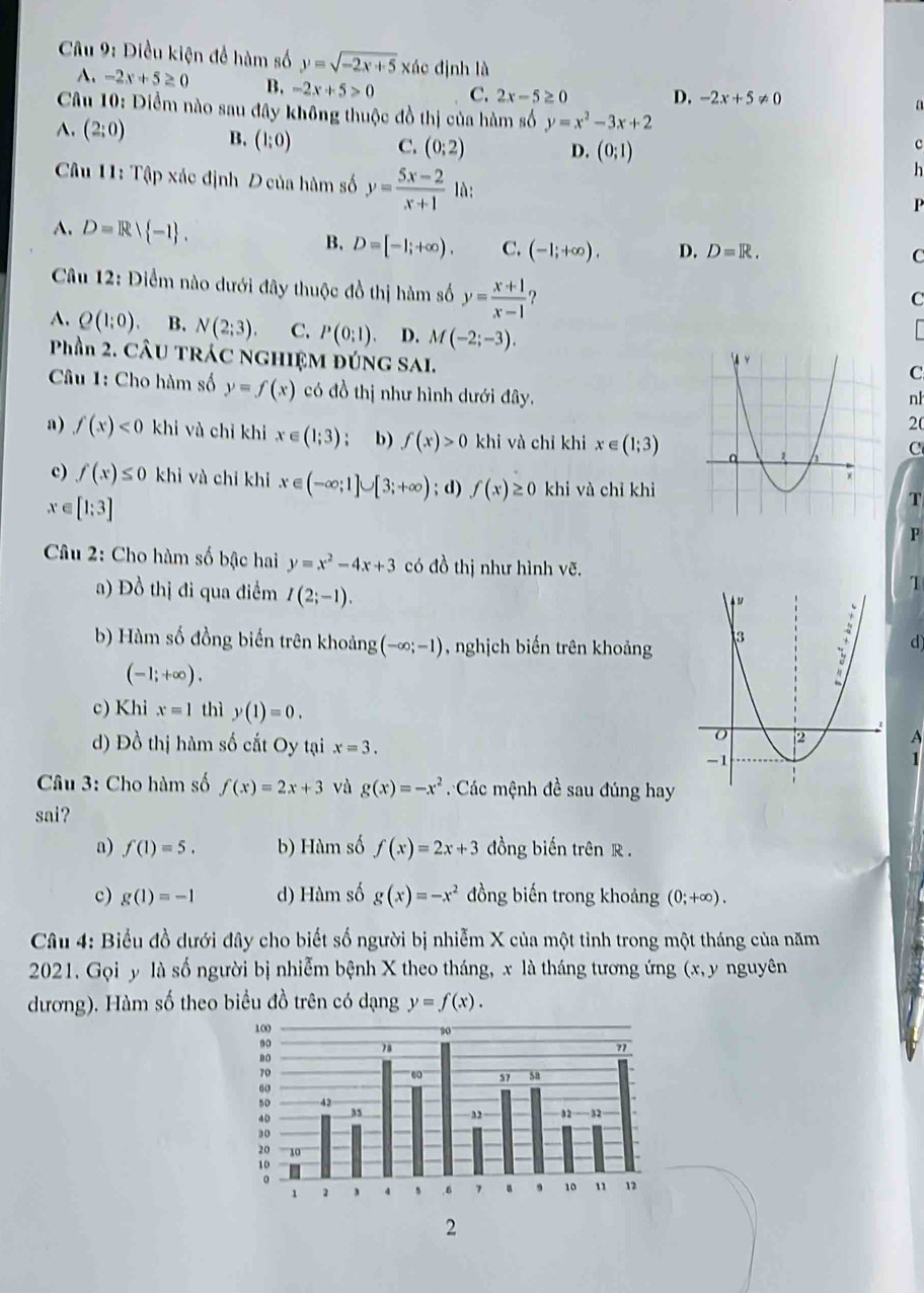 Diều kiện để hàm số y=sqrt(-2x+5) xác định là
A. -2x+5≥ 0 B. -2x+5>0 C. 2x-5≥ 0 D. -2x+5!= 0 a
Câu 1( 0: Diểm nào sau đây không thuộc đồ thị của hàm số y=x^2-3x+2
A. (2:0) B. (1:0) C. (0;2) D. (0;1)
c
h
* Câu 11: Tập xác định D của hàm số y= (5x-2)/x+1  là:
P
A. D=R| -1 . B. D=[-1;+∈fty ). C. (-1;+∈fty ). D. D=R.
C
Câu 12: Điểm nào dưới đây thuộc đồ thị hàm số y= (x+1)/x-1  ?
C
A. Q(1:0) B. N(2;3). C. P(0;1). D. M(-2;-3).
Phần 2. CÂU TRÁC NGHIỆM ĐÚNG SAI.
C
Câu 1: Cho hàm số y=f(x) có đồ thị như hình dưới đây.
nh
20
a) f(x)<0</tex> khi và chỉ khi x∈ (1;3) b) f(x)>0 khi và chỉ khi x∈ (1;3) C
c) f(x)≤ 0 khỉ và chỉ khi x∈ (-∈fty ;1]∪ [3;+∈fty ); d) f(x)≥ 0 khi và chỉ khìT
x a [1:3]
P
Câu 2: Cho hàm số bậc hai y=x^2-4x+3 có đồ thị như hình vẽ.
a) Đồ thị đi qua điểm I(2;-1).
b) Hàm số đồng biến trên khoảng (-∈fty ;-1) , nghịch biến trên khoảngd
(-1;+∈fty ).
c) Khi x=1 thì y(1)=0.
d) Đồ thị hàm số cắt Oy tại x=3.
Câu 3: Cho hàm số f(x)=2x+3 và g(x)=-x^2 Các mệnh đề sau đúng hay
sai?
a) f(1)=5. b) Hàm số f(x)=2x+3 đồng biến trên R .
c) g(1)=-1 d) Hàm số g(x)=-x^2 đồng biến trong khoảng (0;+∈fty ).
Câu 4: Biểu đồ dưới đây cho biết số người bị nhiễm X của một tỉnh trong một tháng của năm
2021. Gọi y là số người bị nhiễm bệnh X theo tháng, x là tháng tương ứng (x, y nguyên
dương). Hàm số theo biểu đồ trên có dạng y=f(x).