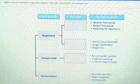 Which outcome represents a regression problem? Select the correct option in the answer area.
Learning mode Outcome Use Case Examples
Weather forecasting
Predicting life expectancy Market forecasting
Supervised
Identity frawd detection
Diagnostics Image classification
Unsupervised Targeted marketing Recommender systems
Customer segmentation
Reinforcement Robot navigation Real-time decision
Learning tasks