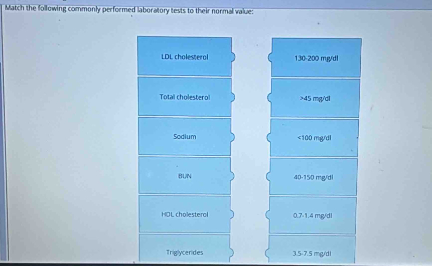 Solved: Match the following commonly performed laboratory tests to ...