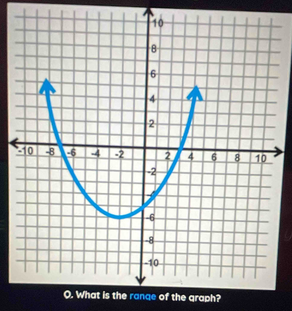 the range of the graph?