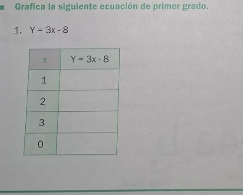 Grafica la siguiente ecuación de primer grado.
1. Y=3x-8