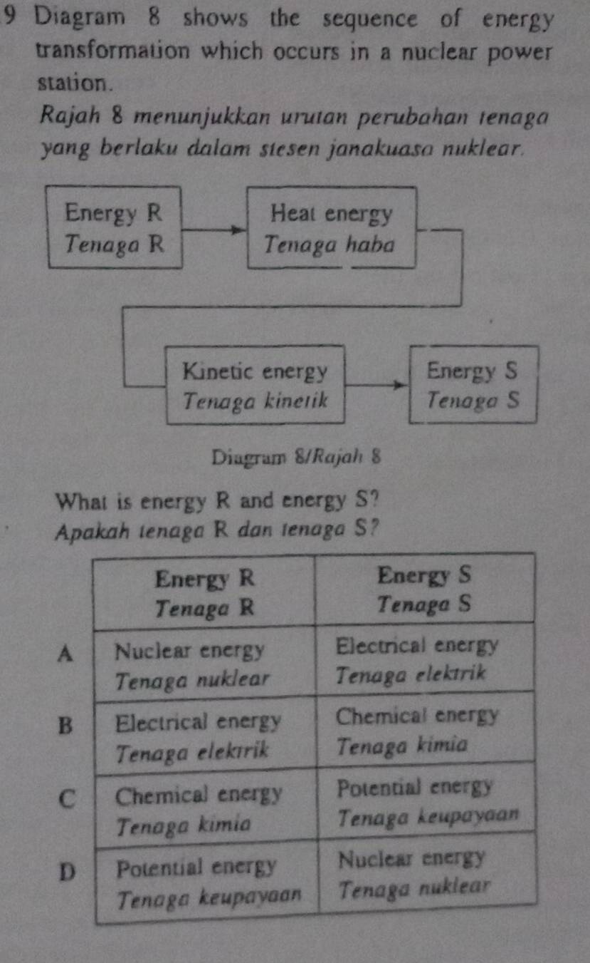 Diagram 8 shows the sequence of energy 
transformation which occurs in a nuclear power 
station. 
Rajah 8 menunjukkan urutan perubahan tenaga 
yang berlaku dalam stesen janakuasa nuklear. 
Energy R Heat energy 
Tenaga R Tenaga haba 
Kinetic energy Energy S 
Tenaga kinetik Tenaga S 
Diugrum 8/Rajah 8 
What is energy R and energy S? 
Apakah tenaga R dan tenaga S?