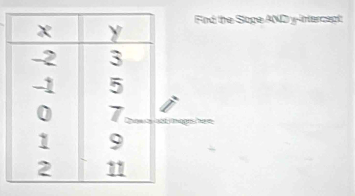 Find the Slope AND y-intercept 
at