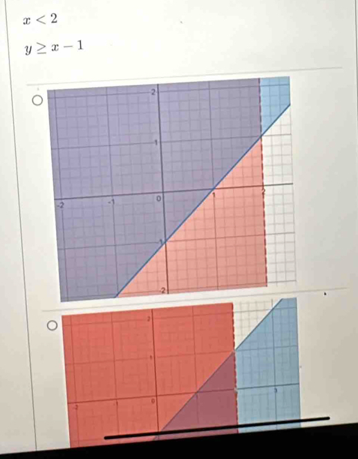 x<2</tex>
y≥ x-1