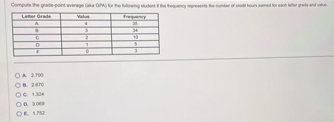 Compute the grade-point average (aka GPA) for the following student if the frequency represents the number of credit hours earned for each letter grade and value.
A. 2.700
B. 2.670
C. 1.324
D. 3.069
E. 1.752