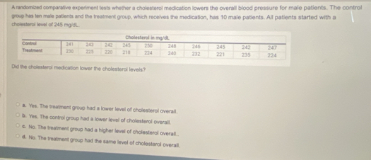 A randomized comparative experiment tests whether a cholesterol medication lowers the overall blood pressure for male patients. The control
group has ten male patients and the treatment group, which receives the medication, has 10 male patients. All patients started with a
cholesteral lavel of 245 mg/dL..
Did the cholesterol medication lower the cholesterol levels?
a. 'Yes. The treatment group had a lower level of cholesterol overall.
b. Yes. The control group had a lower level of cholesterol overall.
c. No. The treatment group had a higher level of cholesterol overall..
d. No. The treatment group had the same level of cholesterol overall.