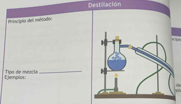 Destilación 
Principio del método: 
cipi 
Tipo de mezcla 
_ 
Ejemplos: 
de 
pl