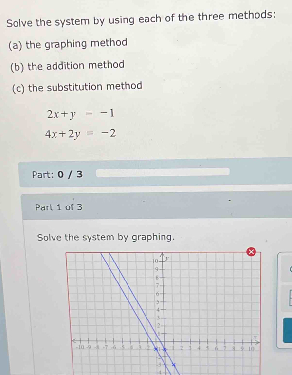 Solve the system by using each of the three methods:
(a) the graphing method
(b) the addition method
(c) the substitution method
2x+y=-1
4x+2y=-2
Part: 0 / 3
Part 1 of 3
Solve the system by graphing.
. A