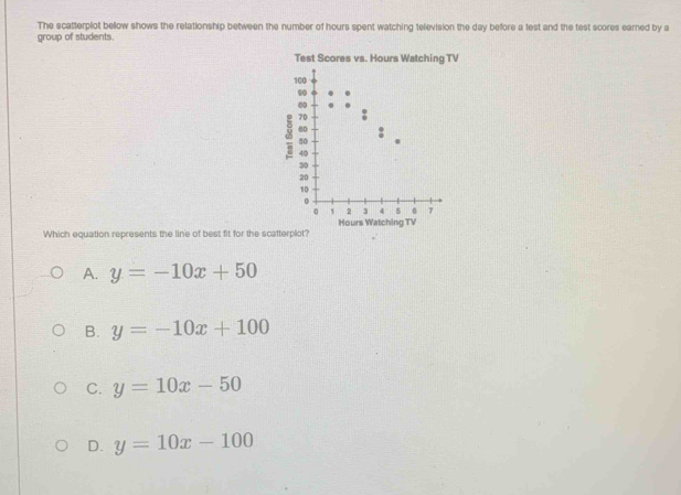 The scatterplot bellow shows the relationship between the number of hours spent watching television the day before a lest and the test scores earned by a
group of students.
Test Scores vs. Hours Watching TV
Which equation represents the line of best fit for the scatterplot?
A. y=-10x+50
B. y=-10x+100
C. y=10x-50
D. y=10x-100