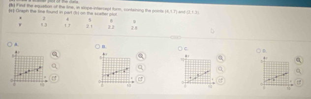 a scatter plot of the data.
(b) Find the equation of the line, in slope-intercept form, containing the points
(c) Graph the line found in part (b) on the scatter plot. (4,1,7) and (2,1.3endpmatrix
x 2 4 5 8 9
ν 1.3 1.7 2.1 2.2 2.8
A.
B.
C.
y
D.
B
y
5
Ay
in
x B
10
0
10
0 10 0 r
0 10
