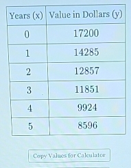 Copy Values for Calculator