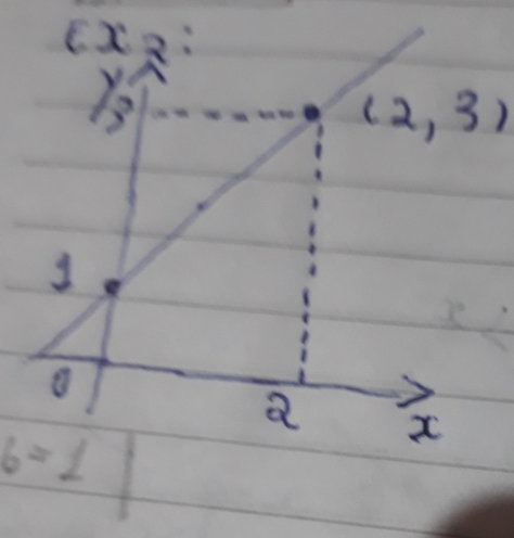 (2,3)
b=1