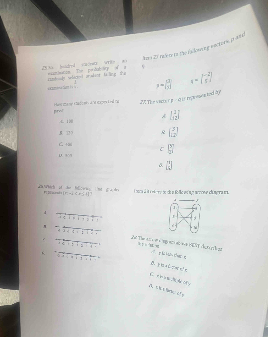 ltem 27 refers to the following vectors, p and
25.Sis hundred students write an
examination. The probability of a q.
randomly selected student failing the
examination s^(frac 1)5.
p=beginbmatrix 3 7endbmatrix q=beginbmatrix -2 5endbmatrix
How many students are expected to 27. The vector p-q is represented by
pass?
A beginbmatrix 1 12endbmatrix
A. 100
B. 120 B. beginbmatrix 3 12endbmatrix
C. 480
C beginbmatrix 5 2endbmatrix
D. 500
D. beginbmatrix 1 5endbmatrix
26.Which of the following line graphs Item 28 refers to the following arrow diagram.
represents  x:-2 ?
A
B. 28.The arrow diagram above BEST describes
C
the relation
D.
A. y is less than x
B. y is a factor of x
C. x is a multiple of y
D. x is a factor of y