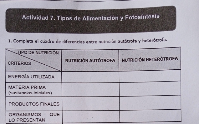 Actividad 7. Tipos de Alimentación y Fotosíntesis 
I. Completa el cuadro de diferencias entre nutrición autótrofa y heterótrofa. 
LO PRESENTAN