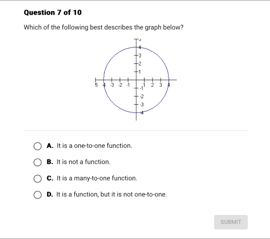 Which of the following best describes the graph below?
U
4
-3
-2
-1
5 -4 -3 -2 -1 2 3 A
. 1¹
-2
-3
4
A. It is a one-to-one function.
B. It is not a function.
C. It is a many-to-one function.
D. It is a function, but it is not one-to-one.
SUBMIT