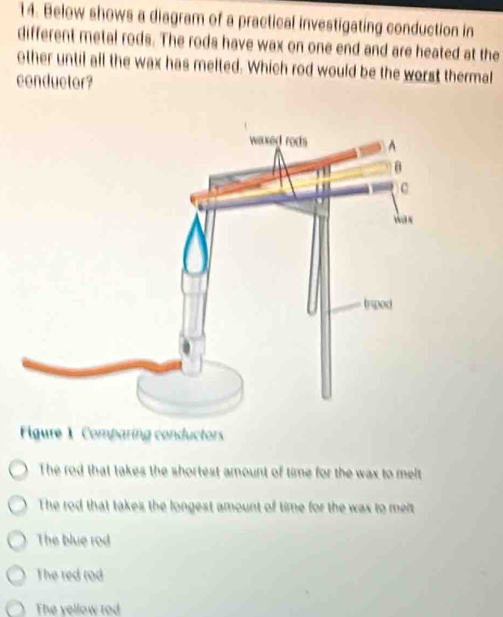 Solved: Below shows a diagram of a practical investigating conduction ...