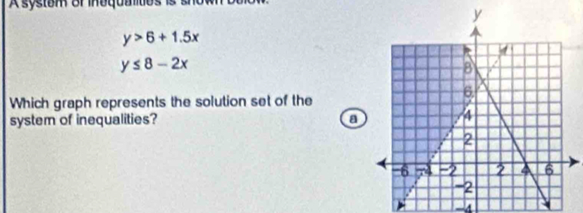 Asystem of inequaities is :
y>6+1.5x
y≤ 8-2x
Which graph represents the solution set of the
system of inequalities? a
-