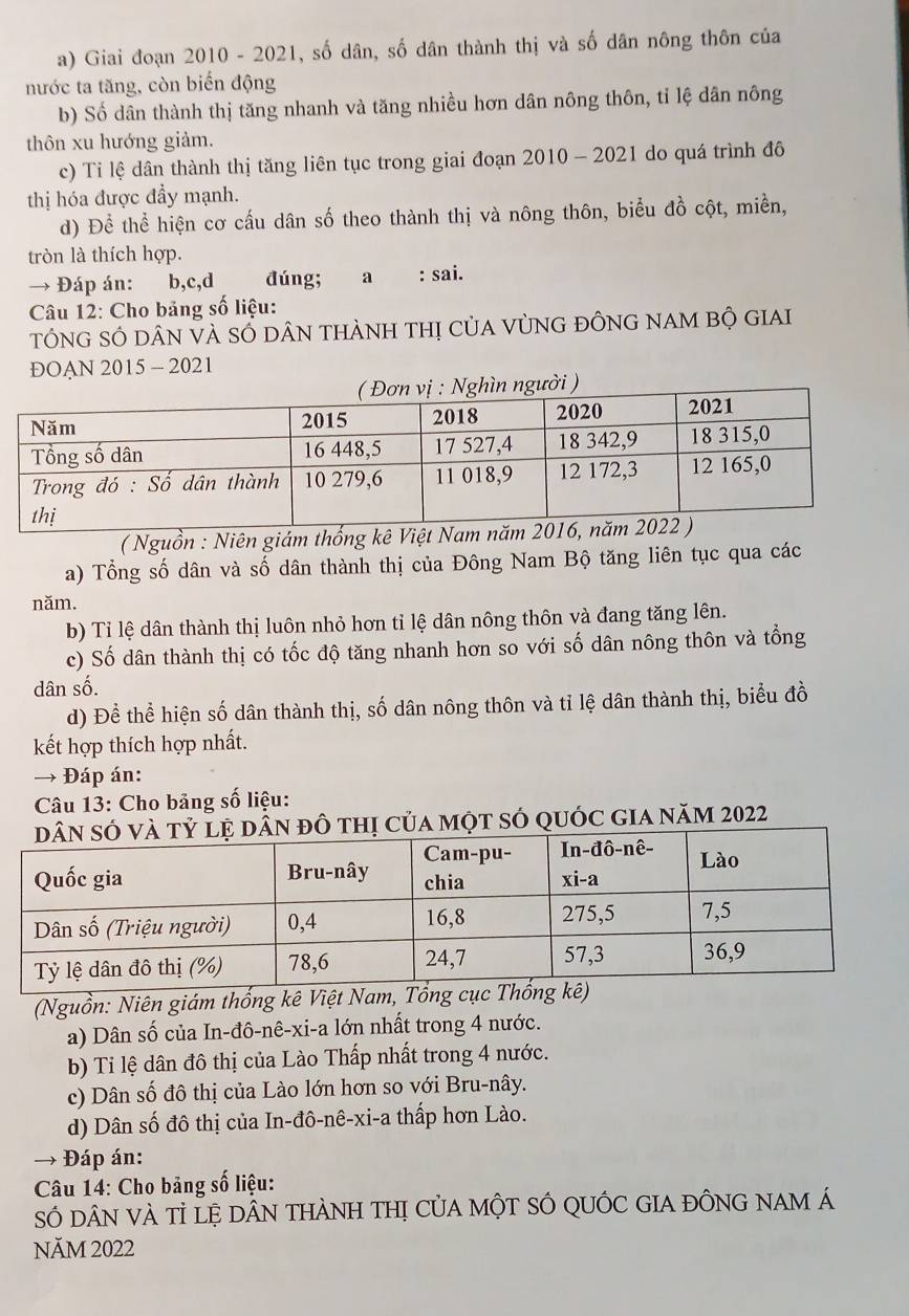 Giai đoạn 2010 - 2021, số dân, số dân thành thị và số dân nông thôn của
nước ta tăng, còn biến động
b) Số dân thành thị tăng nhanh và tăng nhiều hơn dân nông thôn, tỉ lệ dân nông
thôn xu hướng giảm.
c) Tỉ lệ dân thành thị tăng liên tục trong giai đoạn 2010 - 2021 do quá trình đô
thị hóa được đầy mạnh.
d) Để thể hiện cơ cấu dân số theo thành thị và nông thôn, biểu đồ cột, miền,
tròn là thích hợp.
→ Đáp án: b,c,d đúng; a : sai.
Câu 12: Cho bảng số liệu:
tổnG sÓ dân và sỔ dân thành thị của vùnG đỒng nAm bộ giai
ĐOAN 2015 - 2021
ị : Nghìn người )
( Nguồn : Niên giám thổng kê V
a) Tổng số dân và số dân thành thị của Đông Nam Bộ tăng liên tục qua các
năm.
b) Tỉ lệ dân thành thị luôn nhỏ hơn tỉ lệ dân nông thôn và đang tăng lên.
c) Số dân thành thị có tốc độ tăng nhanh hơn so với số dân nông thôn và tổng
dân số.
d) Để thể hiện số dân thành thị, số dân nông thôn và tỉ lệ dân thành thị, biểu đồ
kết hợp thích hợp nhất.
→ Đáp án:
Câu 13: Cho bảng số liệu:
dẫn đô thị của một só quóc gia năm 2022
(Nguồn: Niên giám thống kê Việt Nam, Tổng cụ
a) Dân số của In-đô-nê-xi-a lớn nhất trong 4 nước.
b) Tỉ lệ dân đô thị của Lào Thấp nhất trong 4 nước.
c) Dân số đô thị của Lào lớn hơn so với Bru-nây.
d) Dân số đô thị của In-đô-nê-xi-a thấp hơn Lào.
* Đáp án:
Câu 14: Cho bảng số liệu:
Số dâN vÀ tỉ lệ DÂN tHÀNH tHị CủA MộT SÓ QUỐC GIA đÔNG NAM Á
NăM 2022