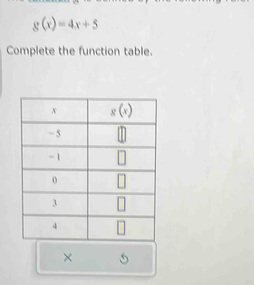 g(x)=4x+5
Complete the function table.
×