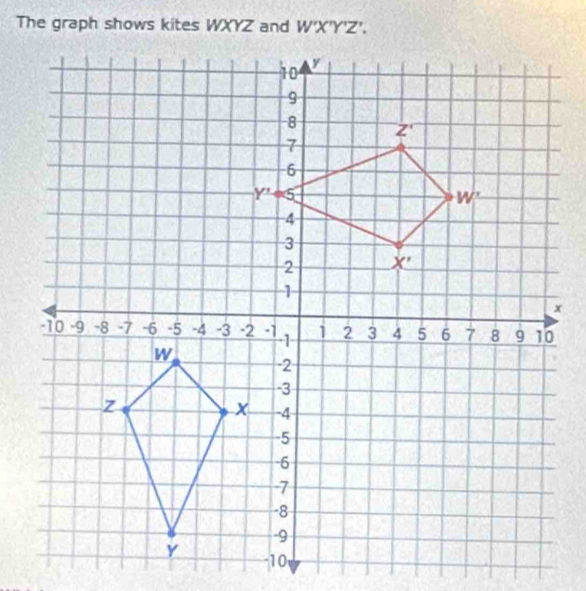 The graph shows kites WXYZ and U' XY^1Z.