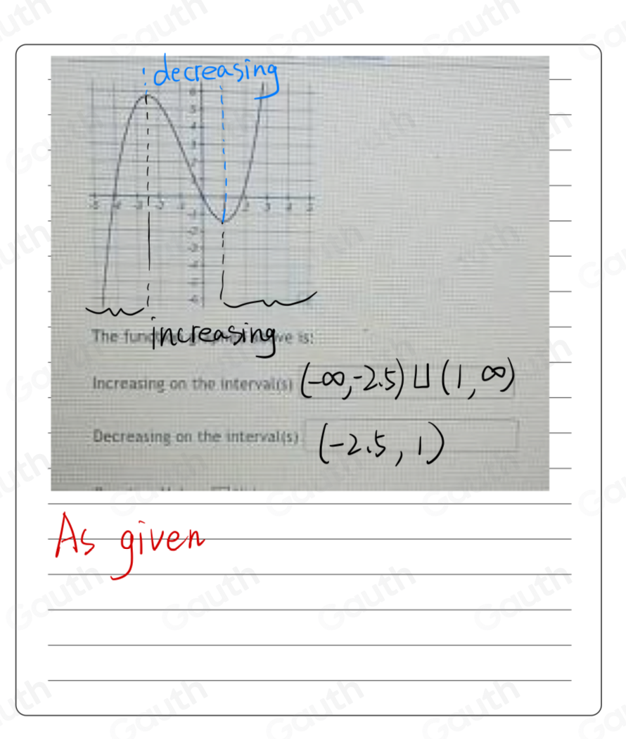 The fur ve is! 
Increasing on the interval(s) 
Decreasing on the interval(s)