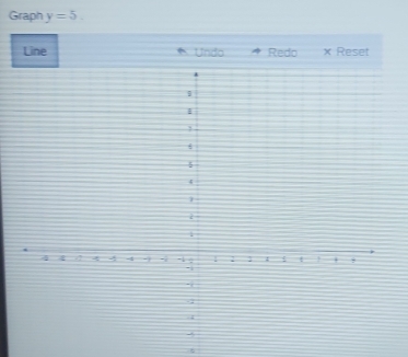 Graph y=5. 
Line A Unda Redo × Reset