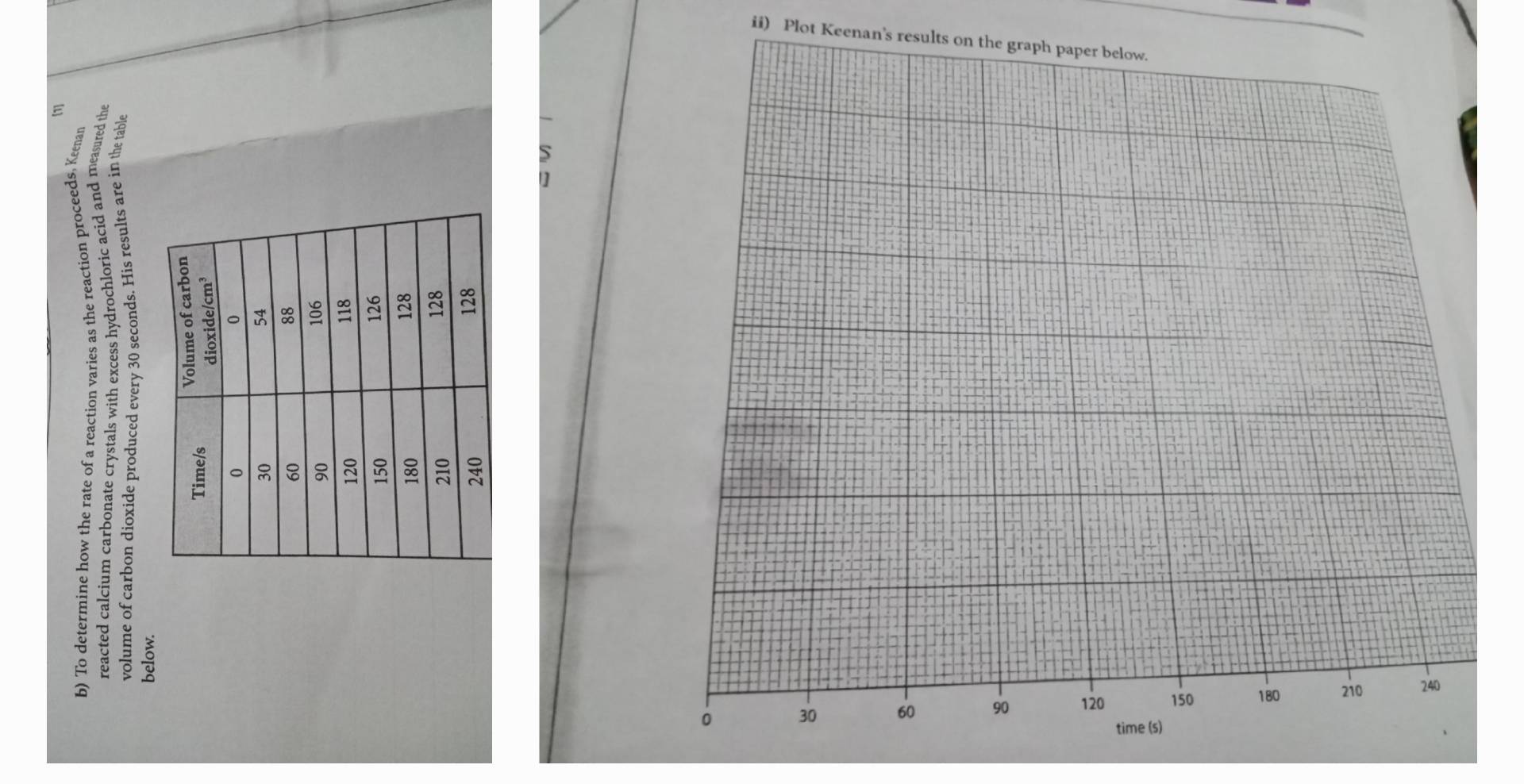 ii) Plot Keenan's results o 
2
E b