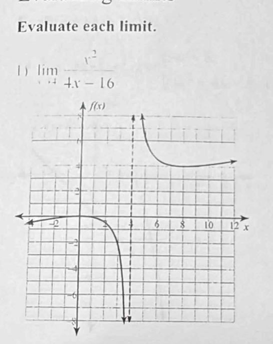 Evaluate each limit.
1) limlimits _xto 4x-16