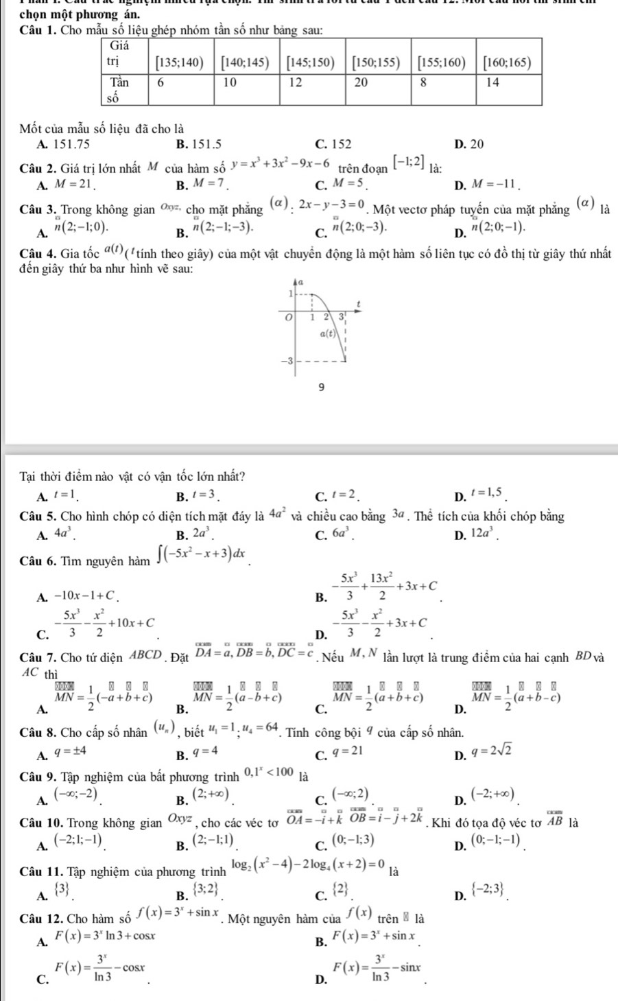 chọn một phương án.
Câu 1. Cho mẫu số liệu ghép nhóm tần số như bảng sau:
Mốt của mẫu số liệu đã cho là
A. 151.75 B. 151.5 C. 152 D. 20
Câu 2. Giá trị lớn nhất Mỹ của hàm số y=x^3+3x^2-9x-6 trên đoạn [-1;2] là:
A. M=21. B. M=7 C. M=5. D. M=-11.
Câu 3. Trong không gian 8 ho mặt phăng (a). 2x-y-3=0. Một vectơ pháp tuyến của mặt phẳng (α) là
B. n(2;-1;-3).
A. n(2;-1;0). C. n(2;0;-3). D. n(2;0;-1).
Câu 4. Gia tốc a(t) (tính theo giây) của một vật chuyển động là một hàm số liên tục có đồ thị từ giây thứ nhất
đến giây thứ ba như hình vẽ sau:
9
Tại thời điểm nào vật có vận tốc lớn nhất?
A. t=1. B. t=3. C. t=2. D. t=1,5_.
Câu 5. Cho hình chóp có diện tích mặt đáy là 4a^2 và chiều cao bằng 3ª . Thể tích của khối chóp bằng
A. 4a^3. B. 2a^3. C. 6a^3. D. 12a^3.
Câu 6. Tìm nguyên hàm ∈t (-5x^2-x+3)dx
A. -10x-1+C. B. - 5x^3/3 + 13x^2/2 +3x+C
C. - 5x^3/3 - x^2/2 +10x+C
D. - 5x^3/3 - x^2/2 +3x+C
Câu 7. Cho tứ diện ABCD . Đặt overline DA =a,overline DB=b,overline DC=c Nếu M, N lần lượt là trung điểm của hai cạnh BD và
AC thì
A. beginarrayr B MNendarray = 1/2 (-a+b+c)
B. MN= 1/2 ((a-b+c))^B
C. vector MN= 1/2+b+c) 
D. vector MN= 1/2 (a+b-c)
Câu 8. Cho cấp số nhân (u_n) , biết u_1=1,u_4=64 T. Tính công bội 9 của cấp số nhân.
A. q=± 4 B. q=4 q=21 D. q=2sqrt(2)
C.
Câu 9. Tập nghiệm của bất phương trình 0,1^x<100</tex> là
A. (-∈fty ;-2) (2;+∈fty ). (-∈fty ;2) (-2;+∈fty )
B.
C.
D.
Câu 10. Trong không gian Oxyz , cho các véc tơ overline overline OA=-overline i+koverline OB=overline i-overline j+2k. Khi đó tọa độ véc tơ overline AB là
A. (-2;1;-1) (2;-1;1) (0;-1;3) (0;-1;-1).
B.
C.
D.
Câu 11. Tập nghiệm của phương trình log _2(x^2-4)-2log _4(x+2)=0 là
A.  3 C.  2  -2;3 .
B.  3;2
D.
Câu 12. Cho hàm số f(x)=3^x+sin x. Một nguyên hàm của f(x) trên là
A. F(x)=3^xln 3+cos x F(x)=3^x+sin x
B.
C. F(x)= 3^x/ln 3 -cos x
D. F(x)= 3^x/ln 3 -sin x