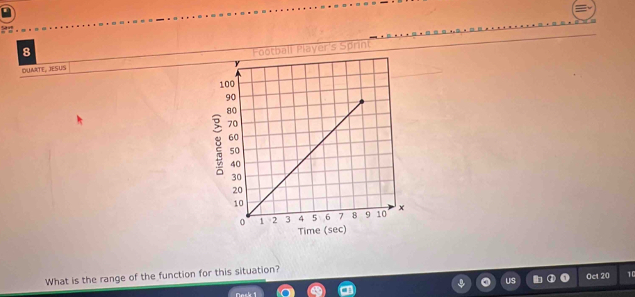 DUARTE, JESUS Football Player's Sprint 
What is the range of the function for this situation? 
Oct 20 10