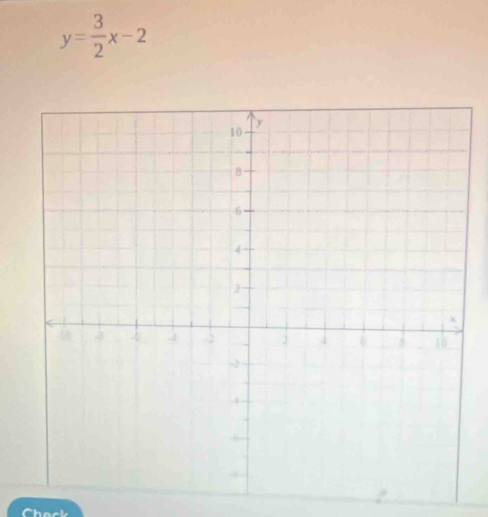 y= 3/2 x-2
Chack