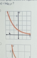 x)=log _0.5x 7