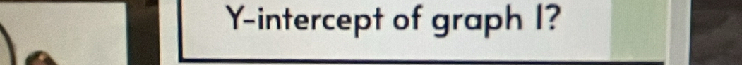 Y-intercept of graph I?