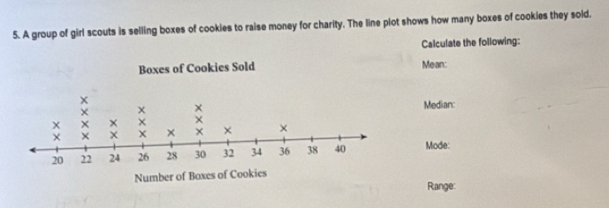 A group of girl scouts is selling boxes of cookies to raise money for charity. The line plot shows how many boxes of cookies they sold. 
Calculate the following: 
Mean: 
Median: 
Mode: 
Range: