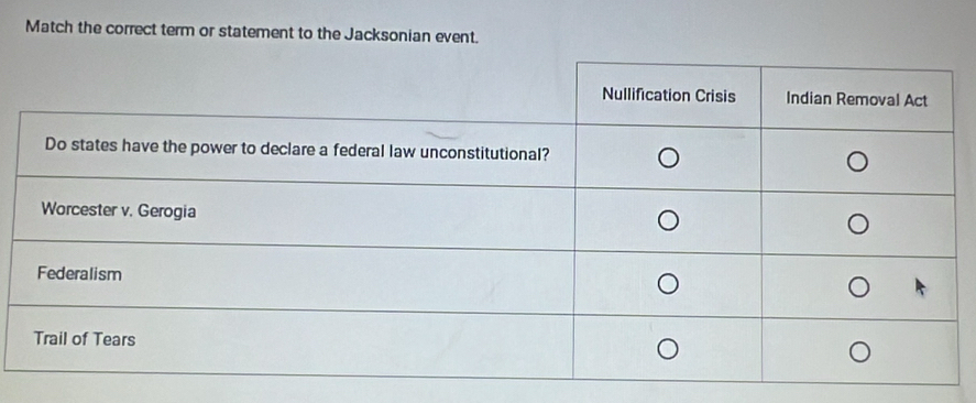 Match the correct term or statement to the Jacksonian event.