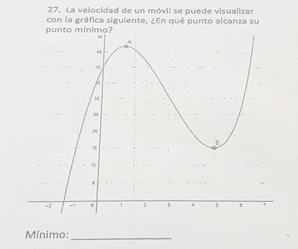 La velocidad de un móvil se puede visualizar 
con la gráfica siguiente, ¿En qué punto alcanza su 
Mínimo:_