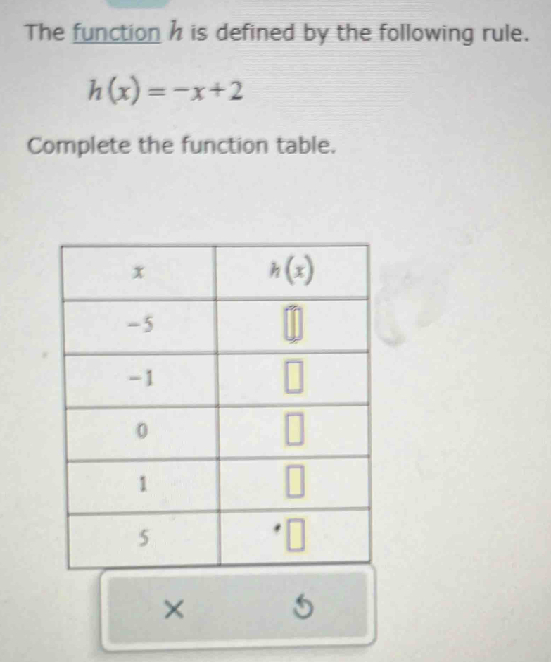 The function h is defined by the following rule.
h(x)=-x+2
Complete the function table.
×
5