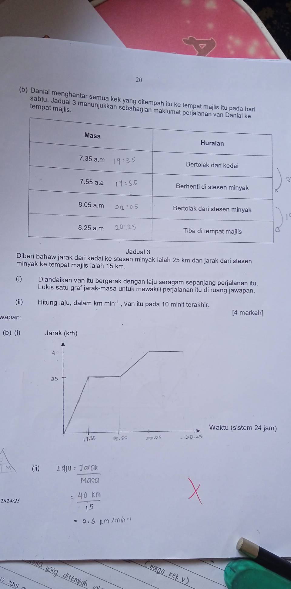 20
(b) Danial menghantar semua kek yang ditempah itu ke tempat majlis itu pada hari
sabtu. Jadual 3 menunjukkan sebahagian maklumat pe
tempat majlis.
Jadual 3
Diberi bahaw jarak dari kedai ke stesen minyak ialah 25 km dan jarak dari stesen
minyak ke tempat majlis ialah 15 km.
(i) Diandaikan van itu bergerak dengan laju seragam sepanjang perjalanan itu.
Lukis satu graf jarak-masa untuk mewakili perjalanan itu di ruang jawapan.
(ii) Hitung laju, dalam km min^(-1) , van itu pada 10 minit terakhir.
[4 markah]
wapan:
(b) (i) Jarak (km)
Waktu (sistem 24 jam)
(ii) LaJu= Jarak/Masa 
2024/
= 40km/15 
=2.6k