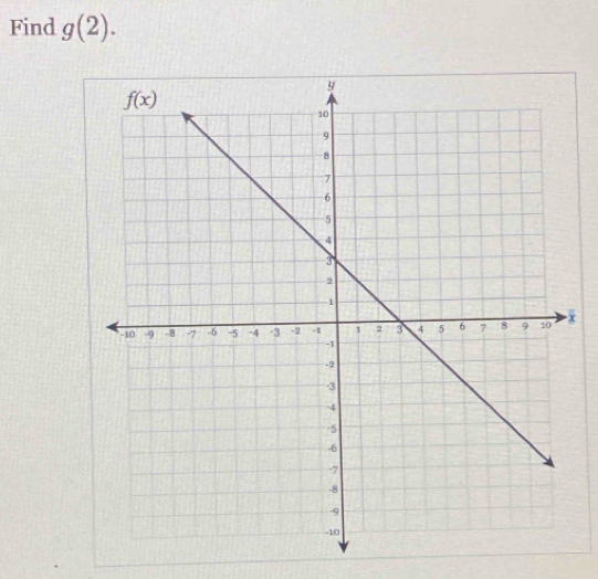 Find g(2).
x