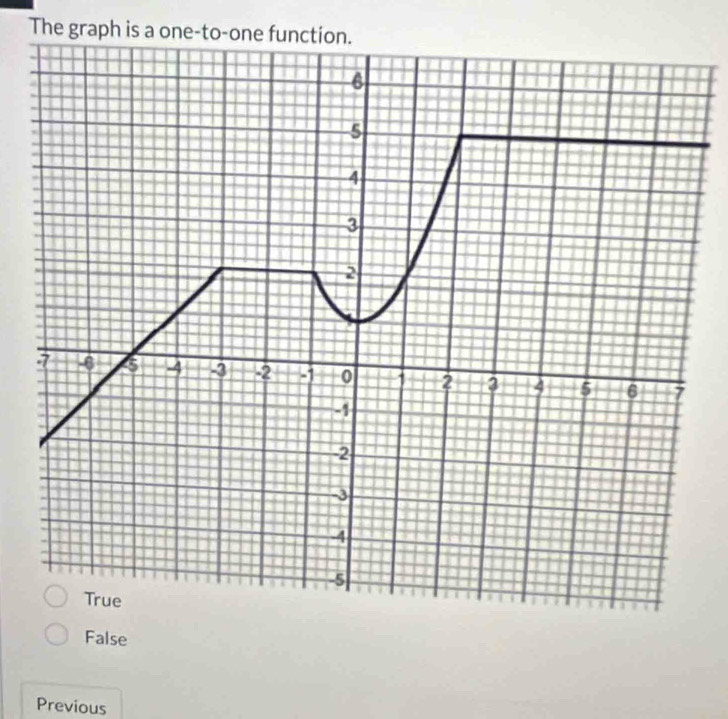 The graph is a one-to-o
False
Previous