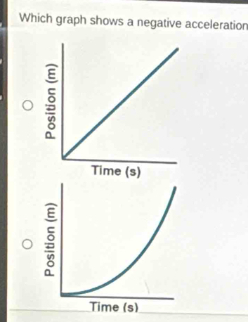 Which graph shows a negative acceleration